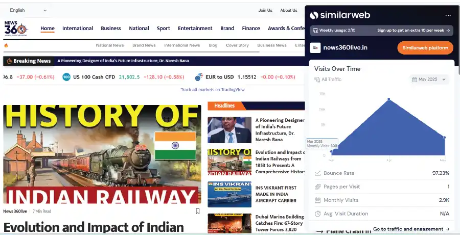 News Portal Growth Image 4