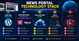 Technology Stack for News Portal Development Services
